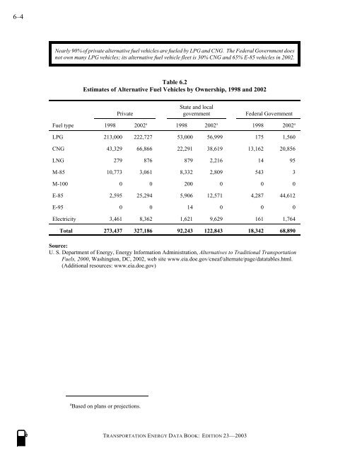 Transportation energy data book: edition 23 - Oak Ridge National ...