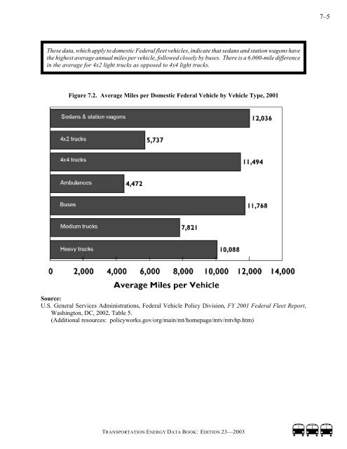 Transportation energy data book: edition 23 - Oak Ridge National ...