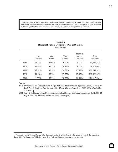 Transportation energy data book: edition 23 - Oak Ridge National ...