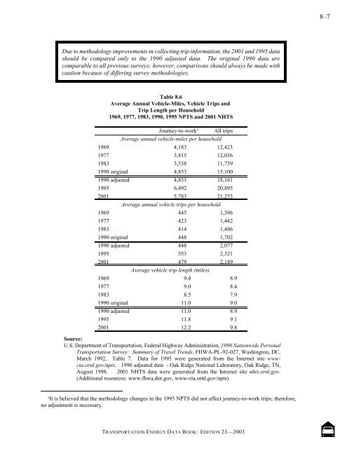 Transportation energy data book: edition 23 - Oak Ridge National ...