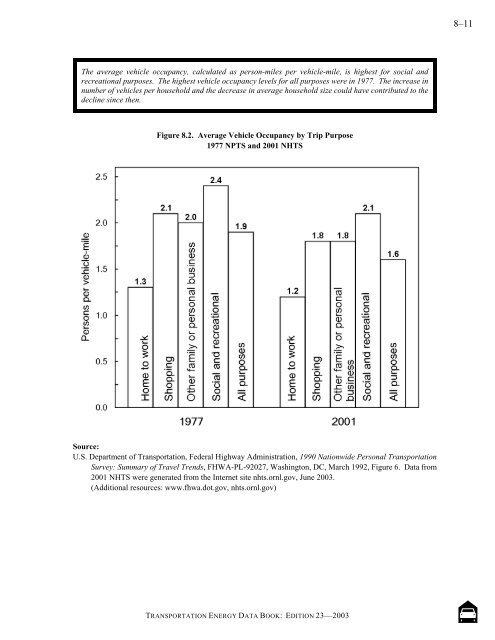 Transportation energy data book: edition 23 - Oak Ridge National ...