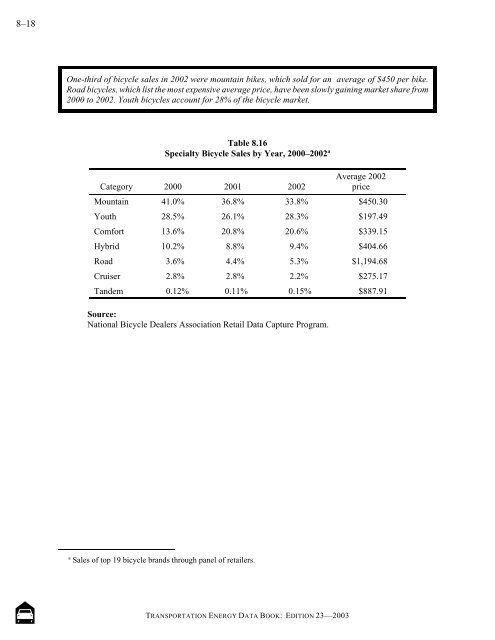 Transportation energy data book: edition 23 - Oak Ridge National ...