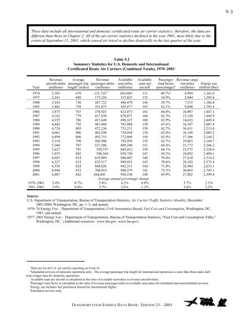 Transportation energy data book: edition 23 - Oak Ridge National ...