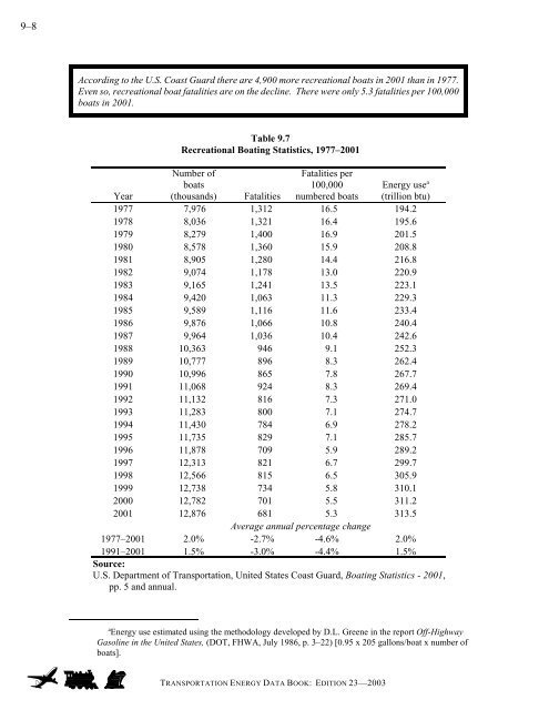 Transportation energy data book: edition 23 - Oak Ridge National ...