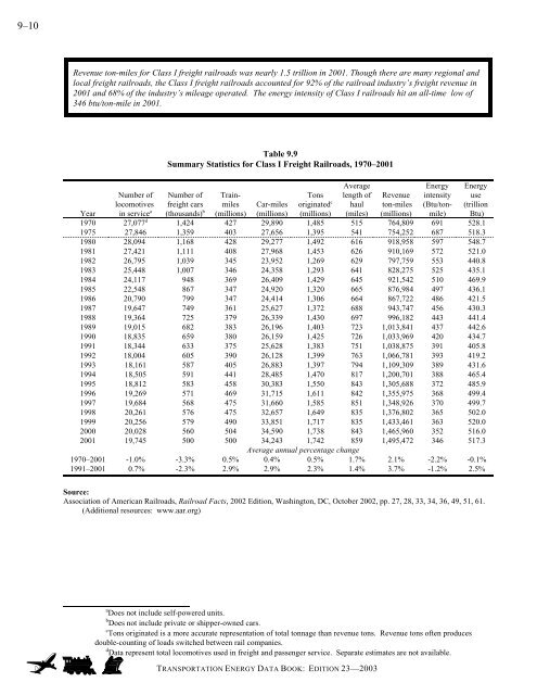 Transportation energy data book: edition 23 - Oak Ridge National ...