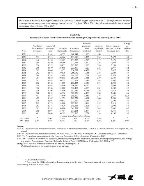 Transportation energy data book: edition 23 - Oak Ridge National ...