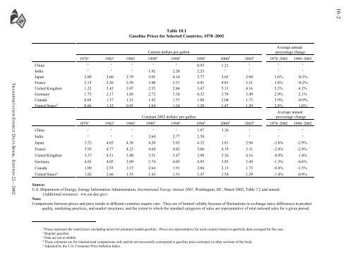 Transportation energy data book: edition 23 - Oak Ridge National ...