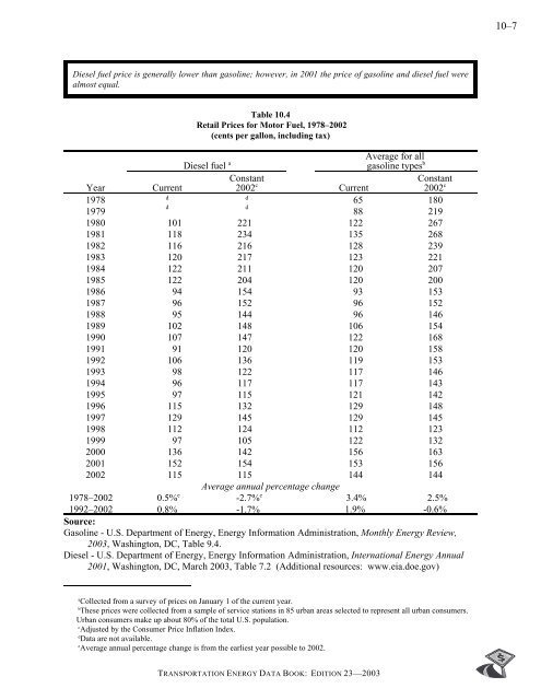 Transportation energy data book: edition 23 - Oak Ridge National ...