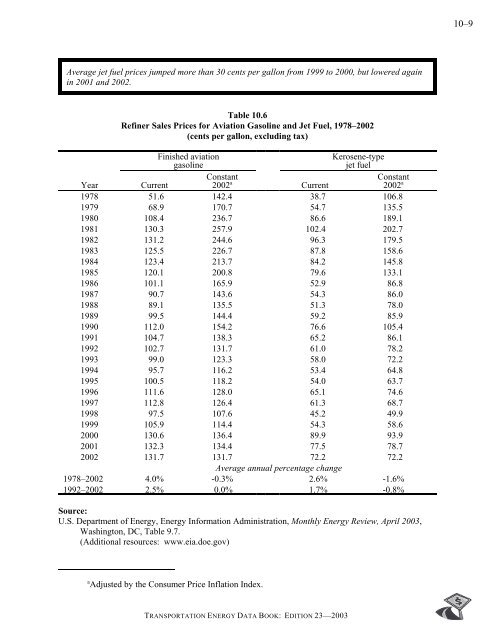 Transportation energy data book: edition 23 - Oak Ridge National ...