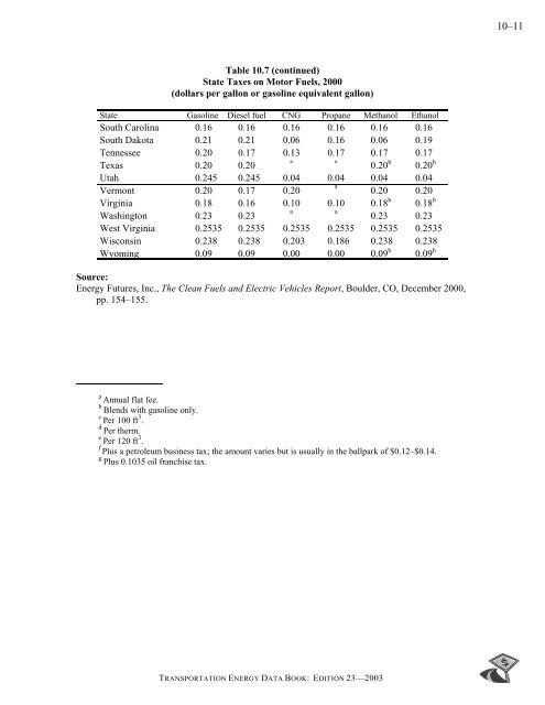 Transportation energy data book: edition 23 - Oak Ridge National ...