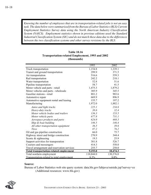 Transportation energy data book: edition 23 - Oak Ridge National ...