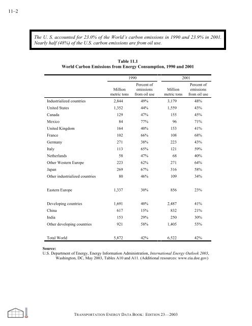 Transportation energy data book: edition 23 - Oak Ridge National ...