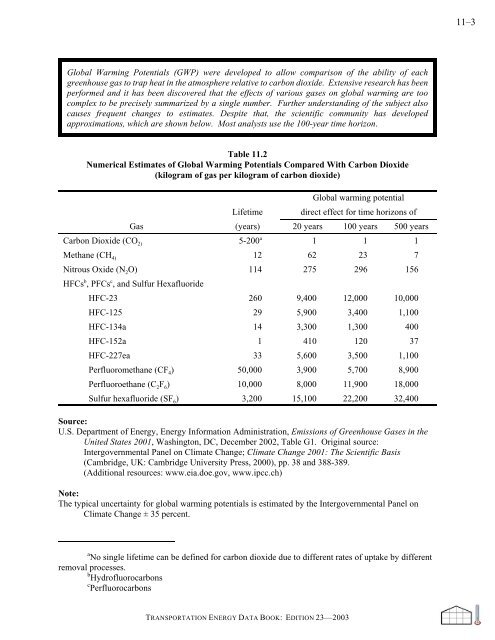 Transportation energy data book: edition 23 - Oak Ridge National ...