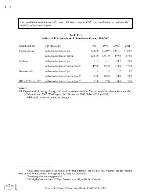 Transportation energy data book: edition 23 - Oak Ridge National ...