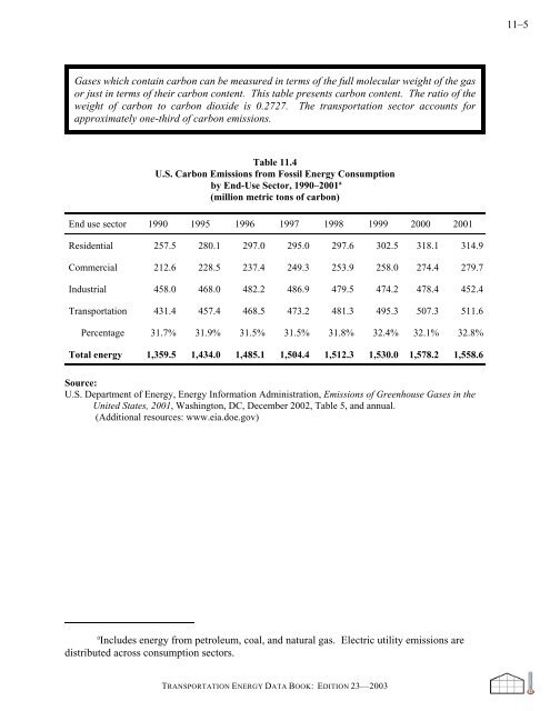 Transportation energy data book: edition 23 - Oak Ridge National ...