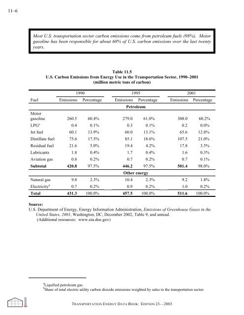 Transportation energy data book: edition 23 - Oak Ridge National ...