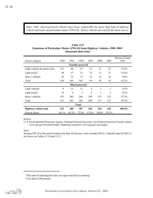 Transportation energy data book: edition 23 - Oak Ridge National ...