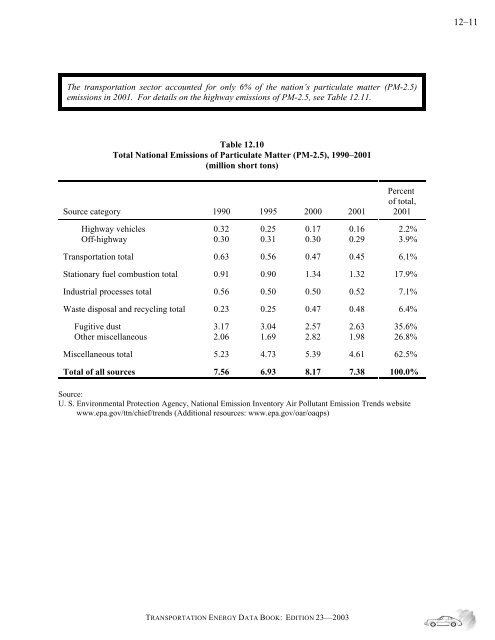 Transportation energy data book: edition 23 - Oak Ridge National ...