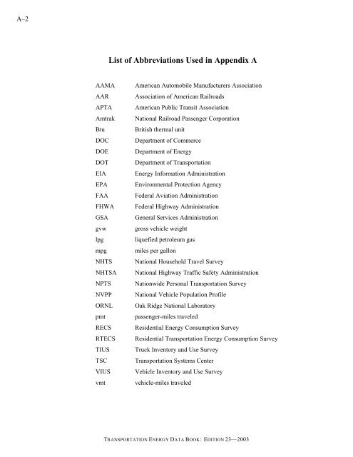 Transportation energy data book: edition 23 - Oak Ridge National ...