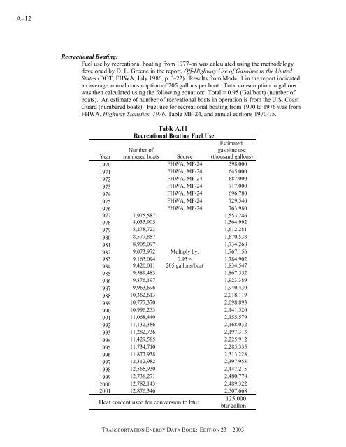 Transportation energy data book: edition 23 - Oak Ridge National ...