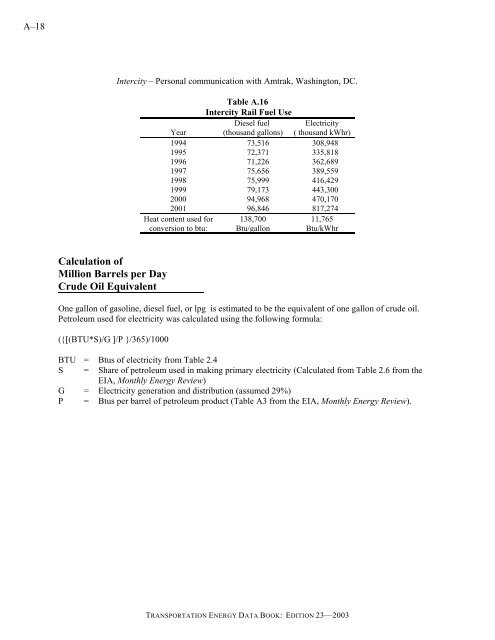 Transportation energy data book: edition 23 - Oak Ridge National ...