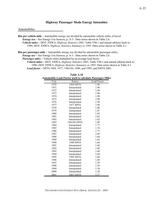 Transportation energy data book: edition 23 - Oak Ridge National ...