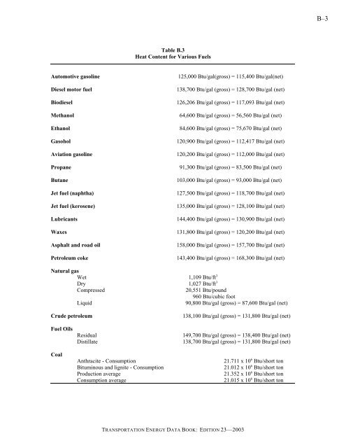 Transportation energy data book: edition 23 - Oak Ridge National ...