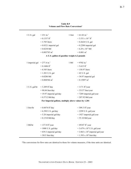 Transportation energy data book: edition 23 - Oak Ridge National ...