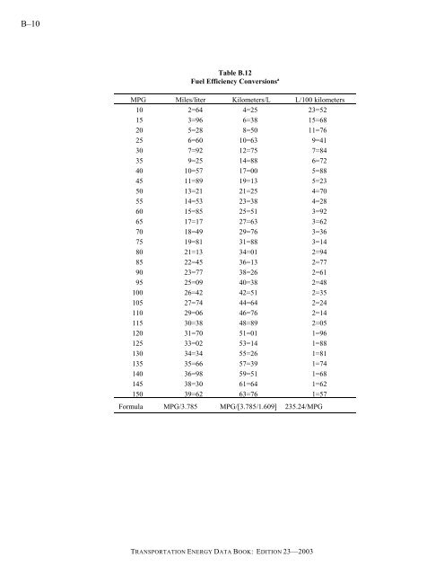 Transportation energy data book: edition 23 - Oak Ridge National ...