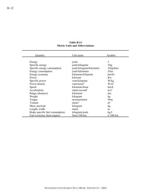 Transportation energy data book: edition 23 - Oak Ridge National ...