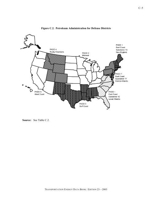 Transportation energy data book: edition 23 - Oak Ridge National ...