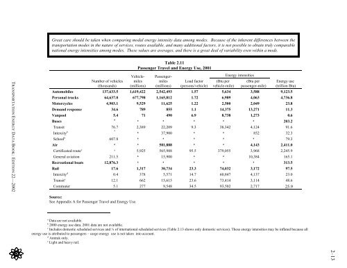 Transportation energy data book: edition 23 - Oak Ridge National ...