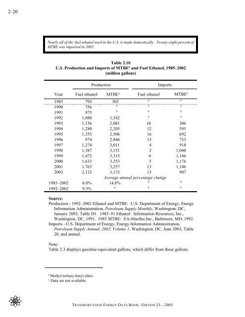 Transportation energy data book: edition 23 - Oak Ridge National ...