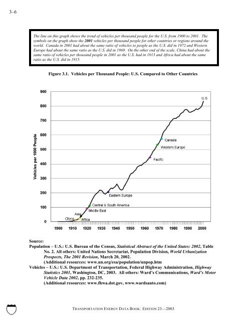 Transportation energy data book: edition 23 - Oak Ridge National ...