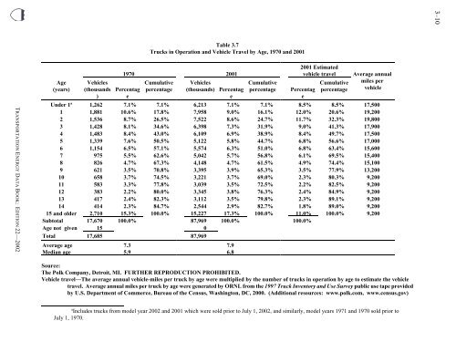 Transportation energy data book: edition 23 - Oak Ridge National ...