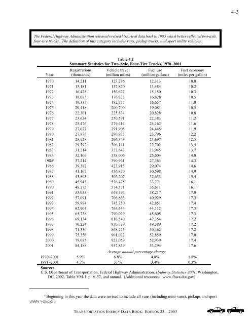 Transportation energy data book: edition 23 - Oak Ridge National ...