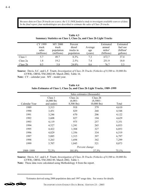 Transportation energy data book: edition 23 - Oak Ridge National ...