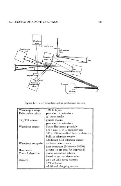 The VLT Interferometer - ESO