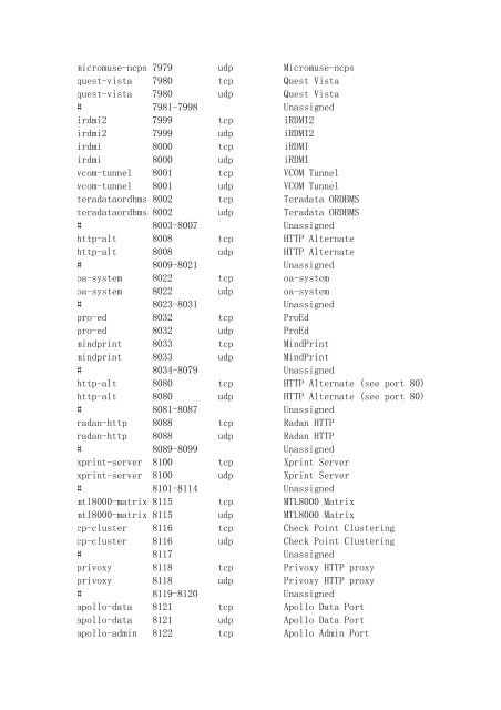 eyword Port Number Protocol Description 0 0 tcp ... - Support Notes