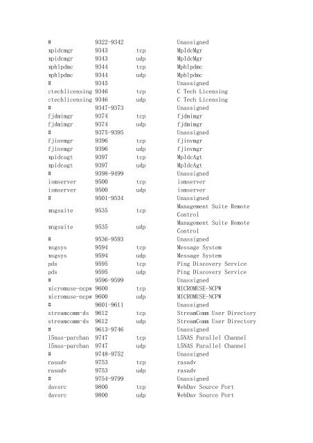 eyword Port Number Protocol Description 0 0 tcp ... - Support Notes