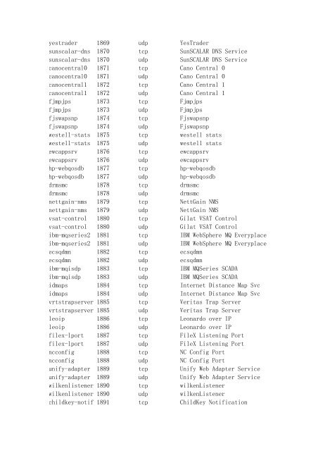 eyword Port Number Protocol Description 0 0 tcp ... - Support Notes