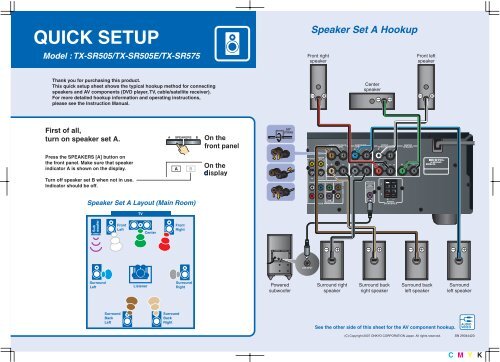 Onkyo Receiver Hook Up Diagram