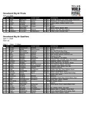 Snowboard Big Air Finals - Watermark Communications