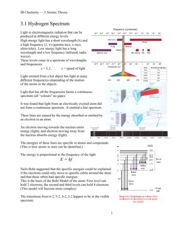 IB Chem Atomic Theory notes