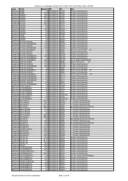 Bestand von ungängigen Artikeln  der Fa. Michl; Preis auf Anfrage ...