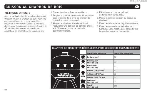 GRILL A CHARBON DE BOIS MODE D'EMPLOI ASADOR ... - Meijer