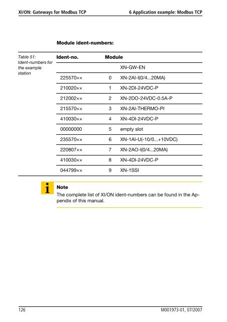 Product Description XI/ON - Eaton Automation