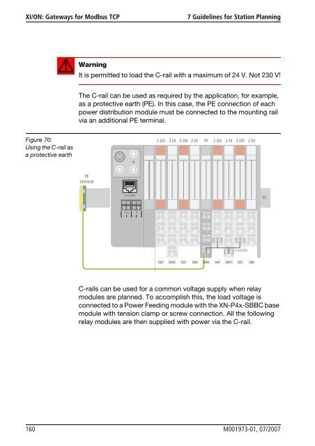 Product Description XI/ON - Eaton Automation