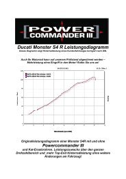 Ducati Monster S4 R Leistungsdiagramm - bei Micron Systems!