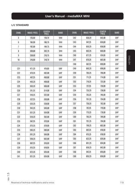 mediaMAX MINI - Fte maximal